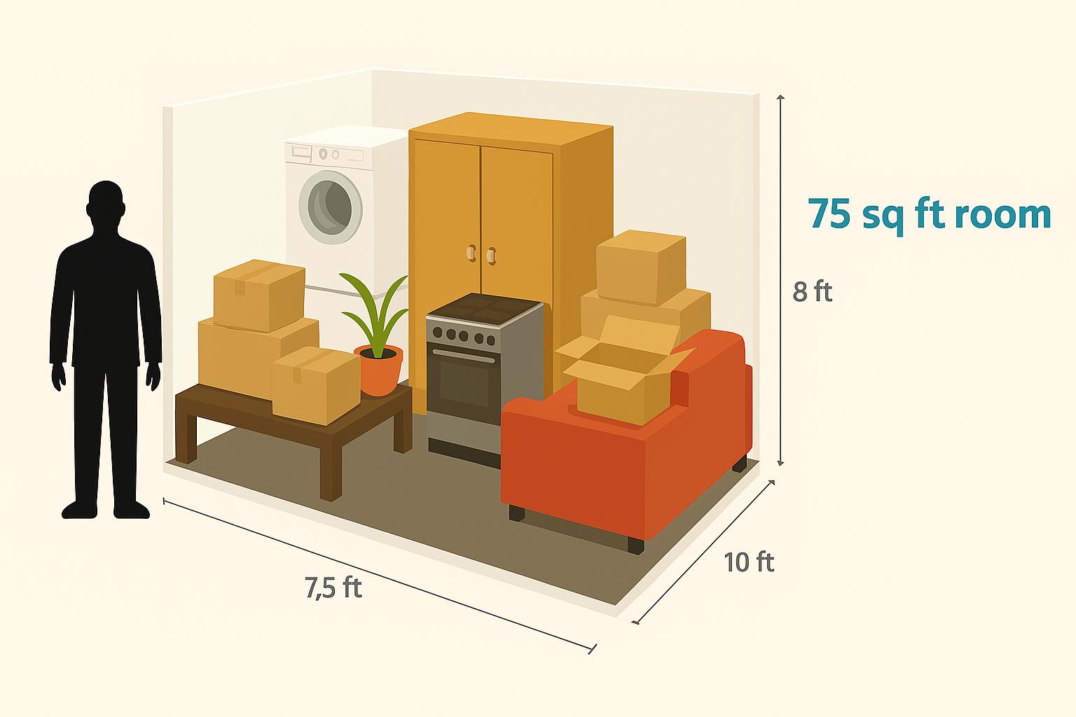 3D illustration of a 75 sq ft storage unit filled with boxes, furniture, and appliances